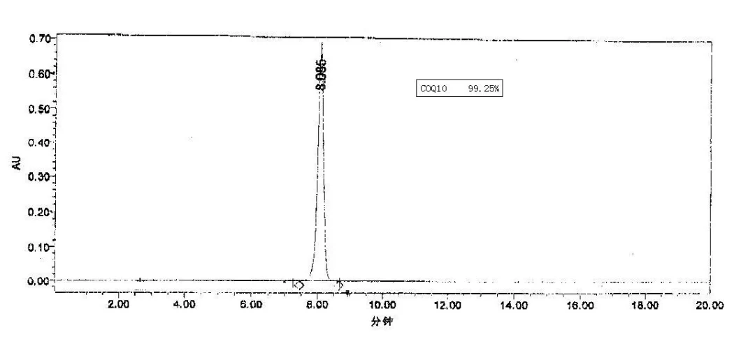 Coenzyme Q10 (Ubidecarenone) CAS No. : 303-98-0