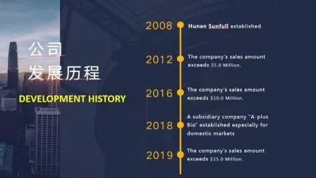 Poudre d'extrait de Coprinus Comatus avec une durée de vie de 2 ans, 80 mailles et une capacité de production de 20 tonnes par an